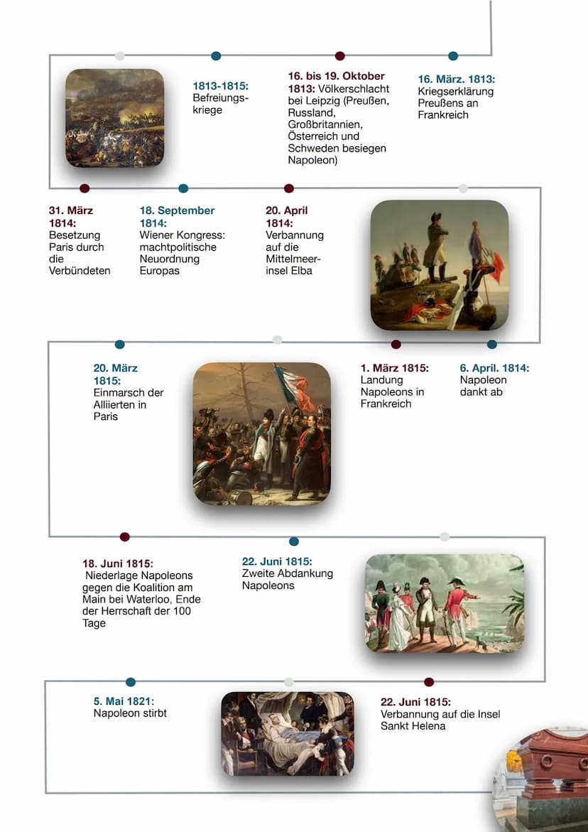 15. August 1769:
als Sohn einer verarmten
Adelsfamilie auf Korsika geboren
1792-1797:
Erster Koalitions
Krieg, Österreich
Preußen gegen
Fran