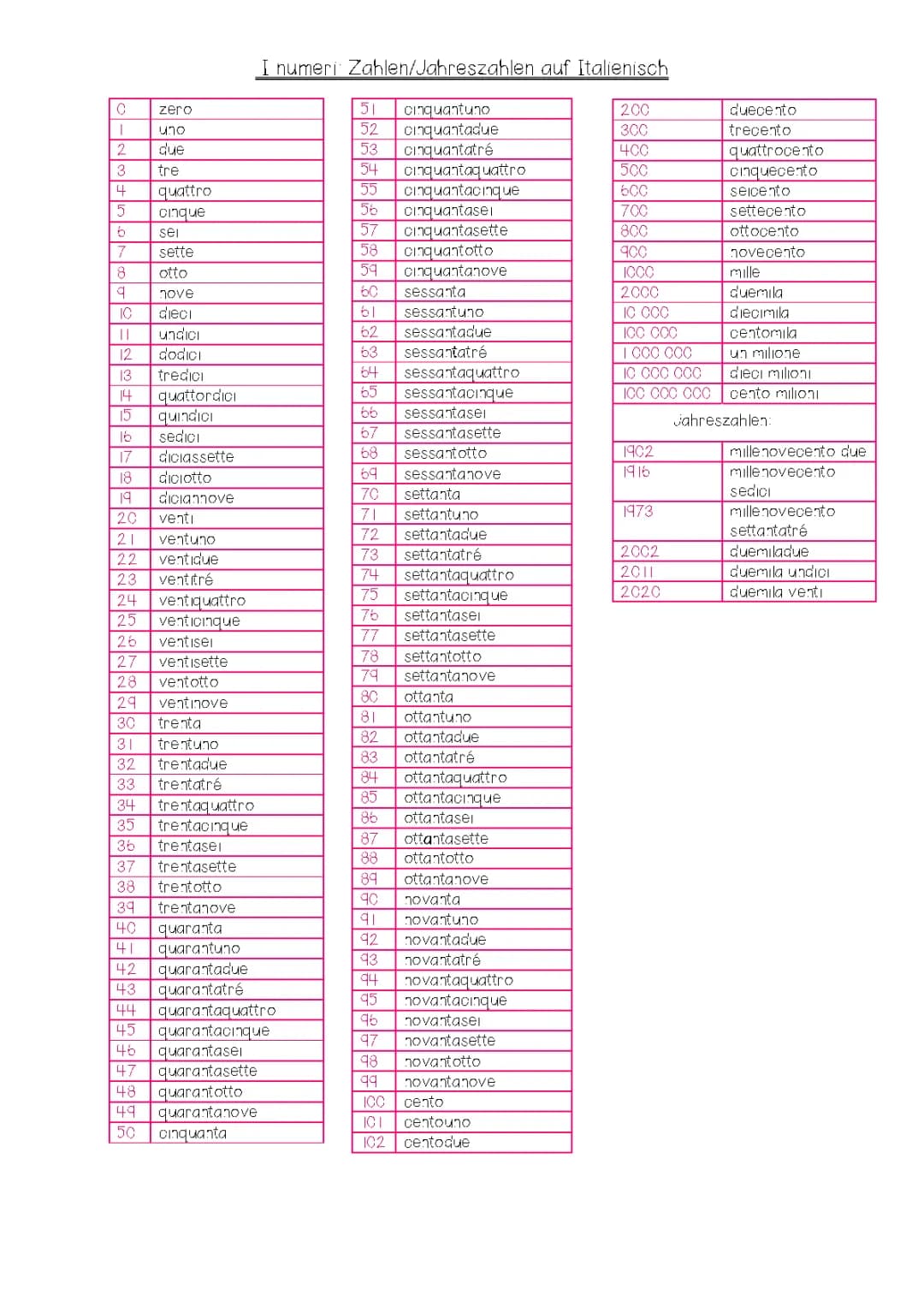 I Numeri in Italiano e Tedesco: PDF per Stranieri da 1 a 10000