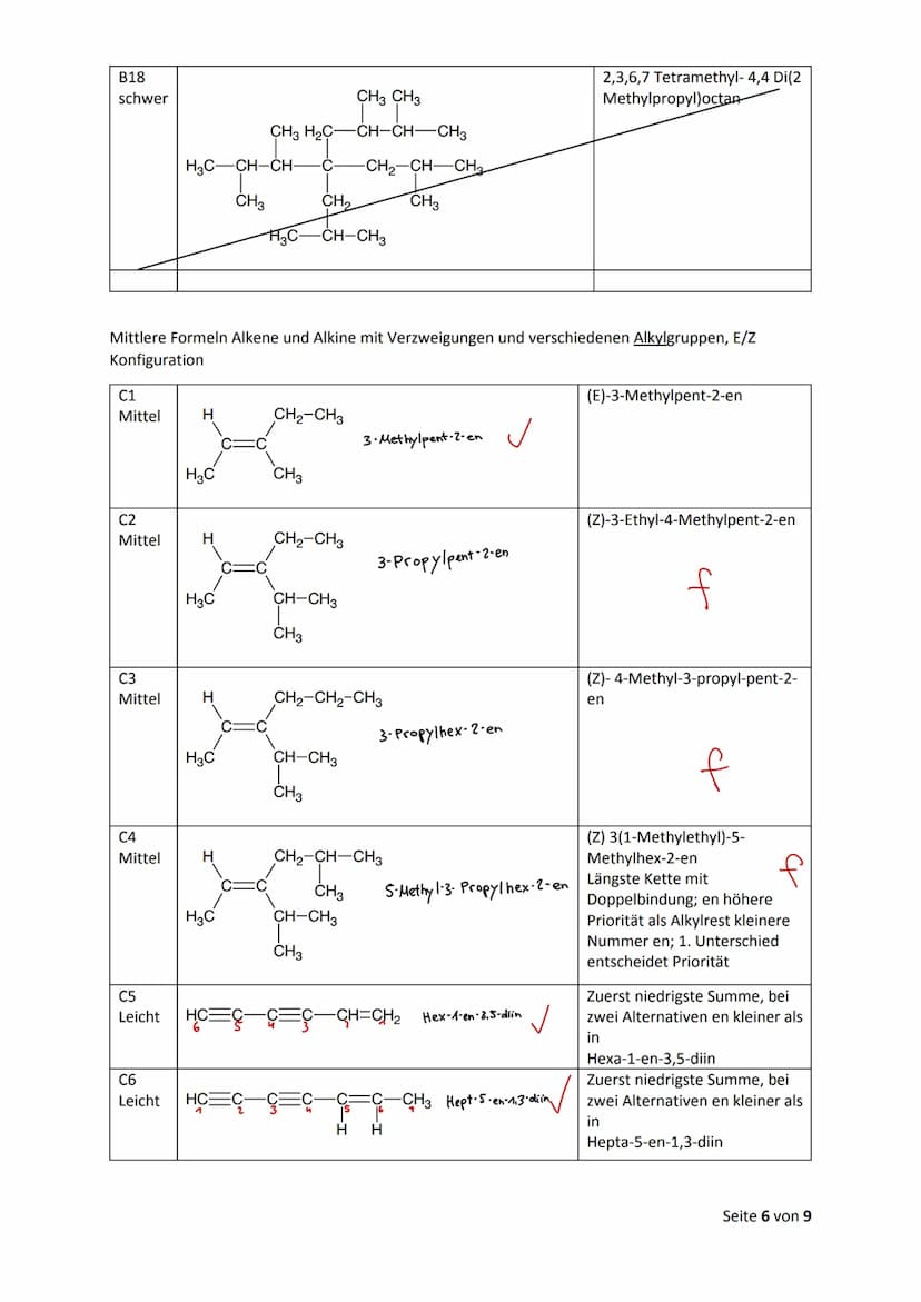 Nomenklatur: Zeichnen & erkennen
Alkane
Methan (CH₂)
Ethan (C₂H6)
Propan (C3H8)
Butan (Cy H₁)
Pentan (Cs H₁₂)
Hexan (CoHin)
Heptan (CH)
Octa