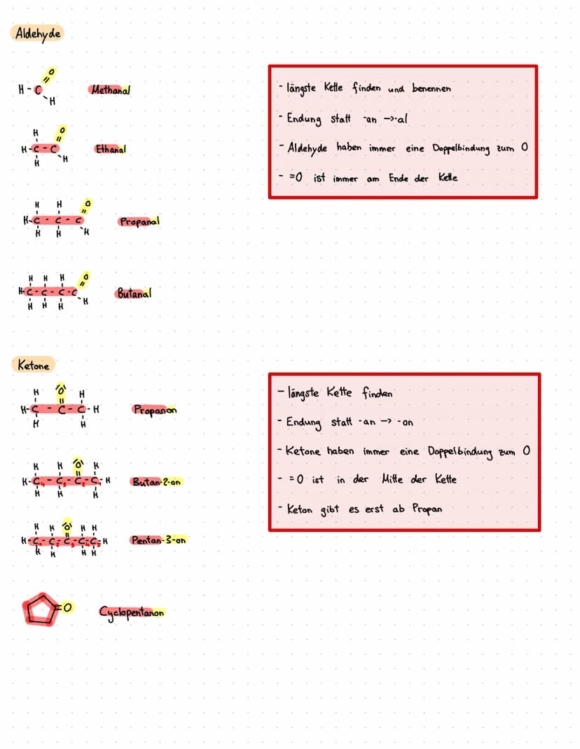 Nomenklatur: Zeichnen & erkennen
Alkane
Methan (CH₂)
Ethan (C₂H6)
Propan (C3H8)
Butan (Cy H₁)
Pentan (Cs H₁₂)
Hexan (CoHin)
Heptan (CH)
Octa