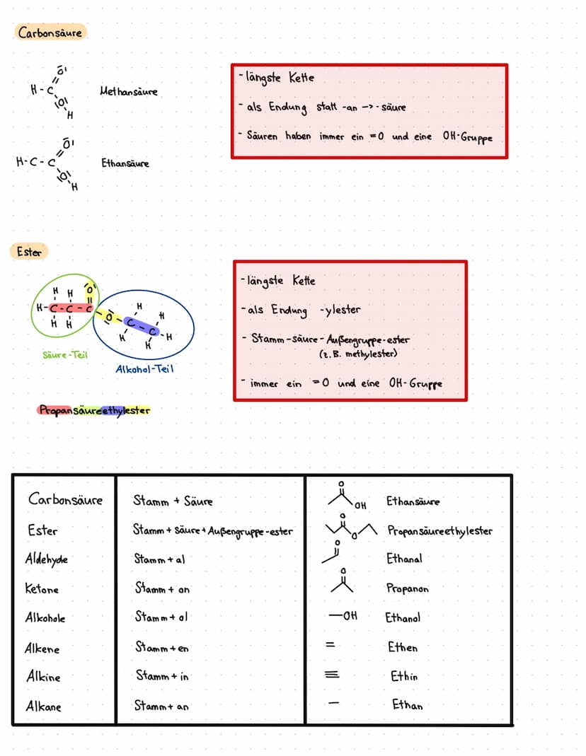 Nomenklatur: Zeichnen & erkennen
Alkane
Methan (CH₂)
Ethan (C₂H6)
Propan (C3H8)
Butan (Cy H₁)
Pentan (Cs H₁₂)
Hexan (CoHin)
Heptan (CH)
Octa