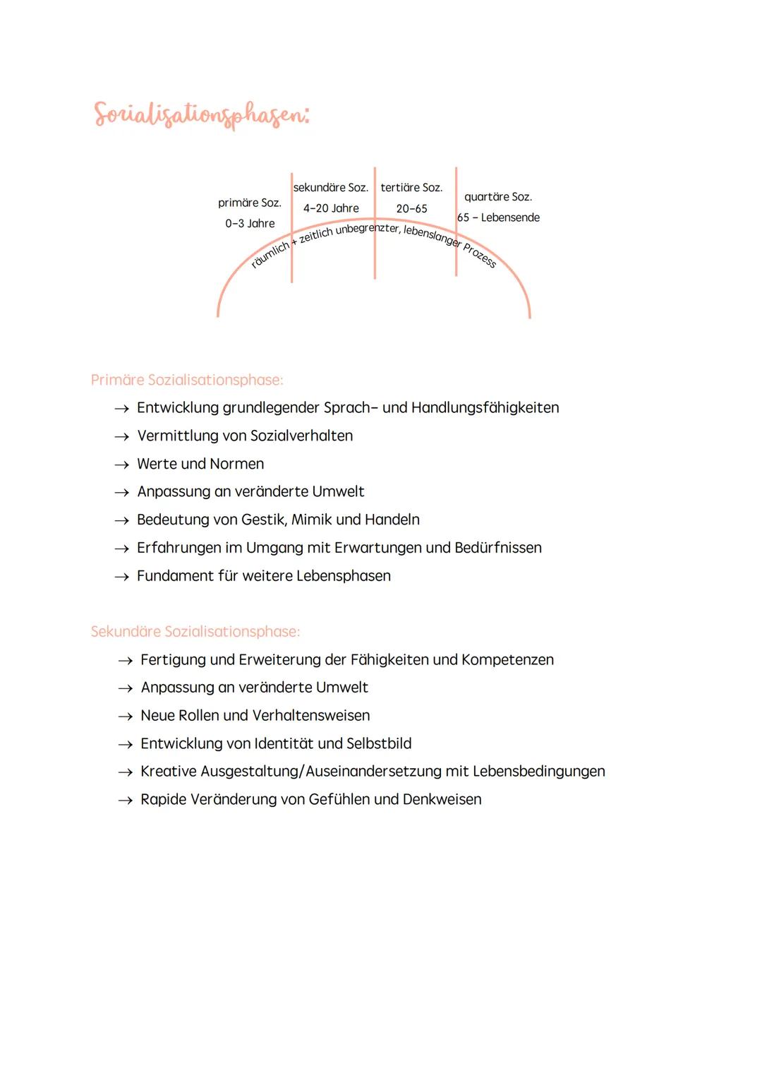 E2
Soziologie
# Sorialisation

→ Lebenslanger Prozess → weder räumlich noch zeitlich begrenzt

→ Findet dann statt, wenn Individuen soziale 