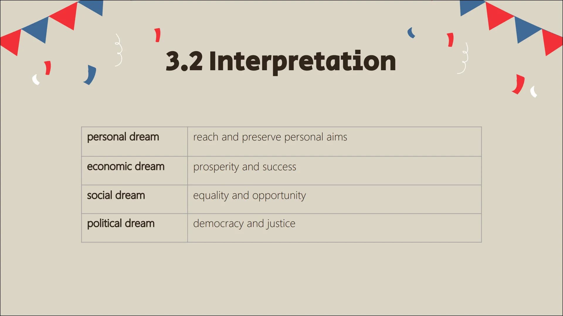 The American
Dream as a
manifestation
of
individualism
Q1 Englisch;
Aenni Tetens, Celina Wennrich,
Emely Huber, Frieda Badmann TABLE OF
CONT