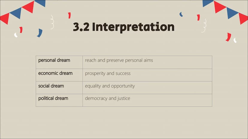 The American
Dream as a
manifestation
of
individualism
Q1 Englisch;
Aenni Tetens, Celina Wennrich,
Emely Huber, Frieda Badmann TABLE OF
CONT