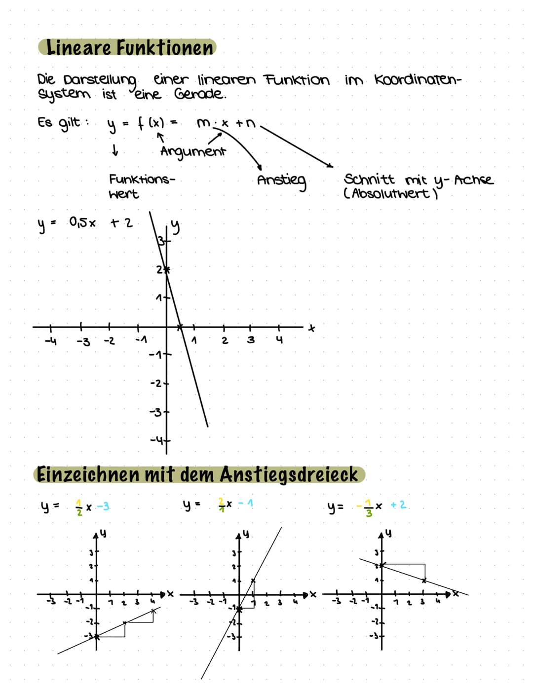 Funktionen
Eine Funktion ist eine eindeutige Zuordnung,
d.n. jedem Ausgangswert x wird genau ein Endwert y
zugeordnet
у
X
Die Ausgangswerte 