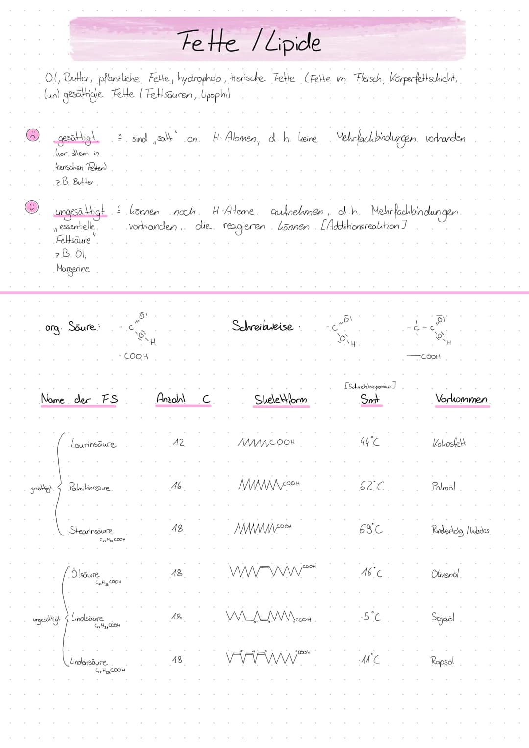 Fette/Lipide
Ol, Butter, pflanzliche Fette, hydrophob, tierische Fette (Fette im Fleisch, Körperfettschicht,
(un) gesättigte Fette / Fettsäu