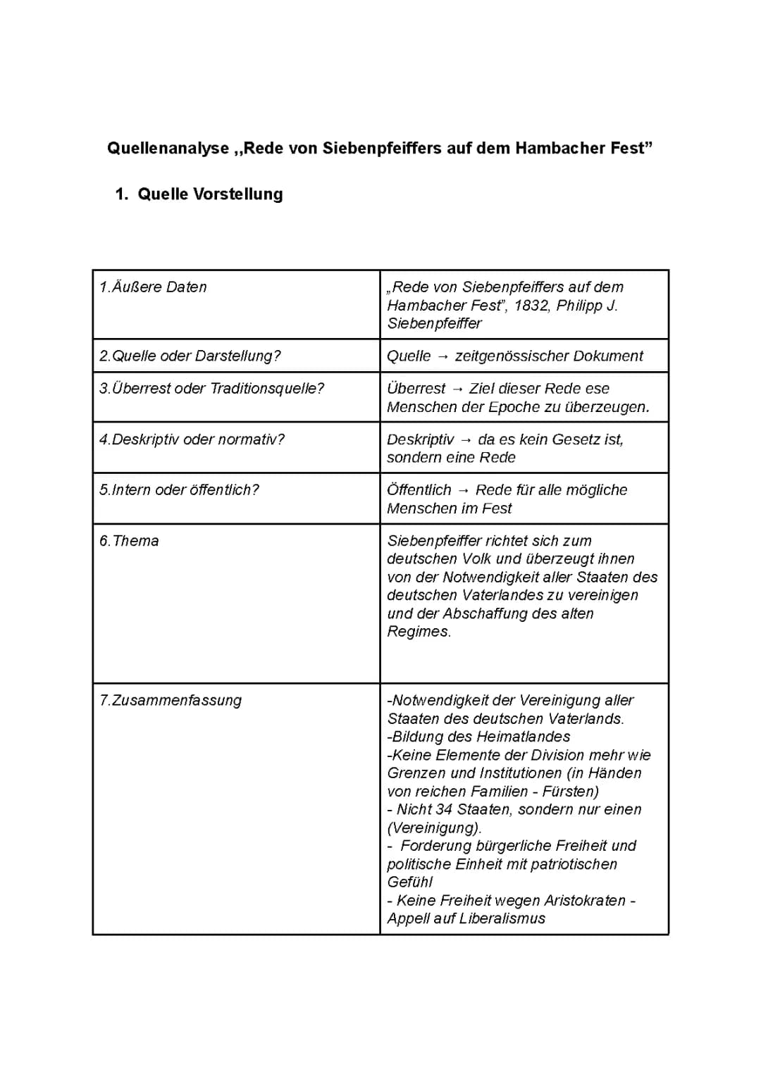 Quellenanalyse ,,Rede von Siebenpfeiffers auf dem Hambacher Fest”