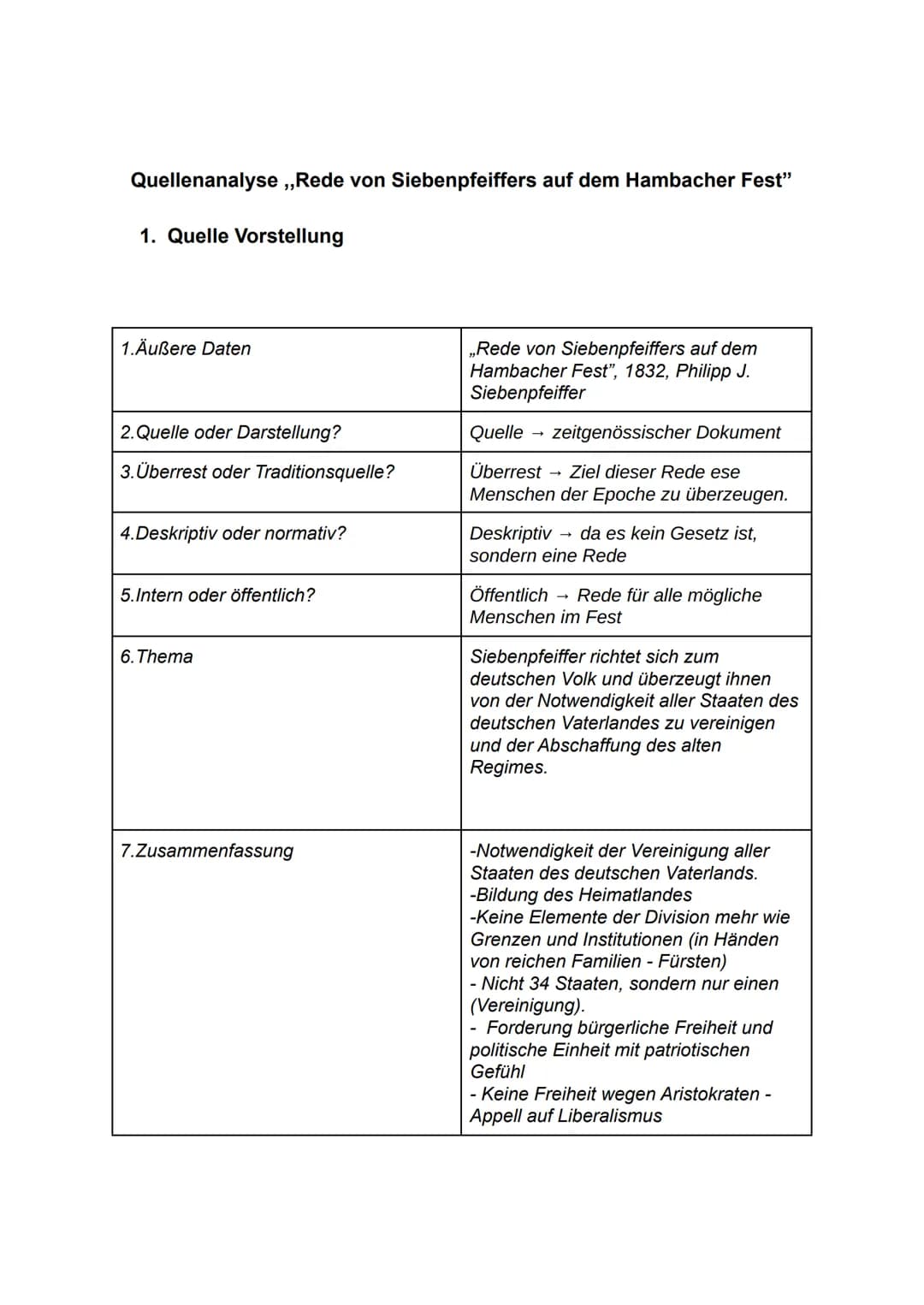 Quellenanalyse ,,Rede von Siebenpfeiffers auf dem Hambacher Fest"
1. Quelle Vorstellung
1.Äußere Daten
2. Quelle oder Darstellung?
3. Überre