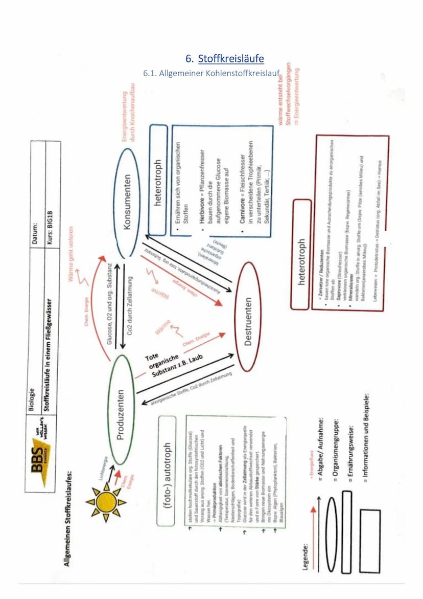 Inhalt
1. Ökologische Grundbegriffe.
2. Abschnitte Fließgewässer.....
3.
Biologie Abiturvorbereitung
Ökologie
2
2.1 Definition Fließgewässer