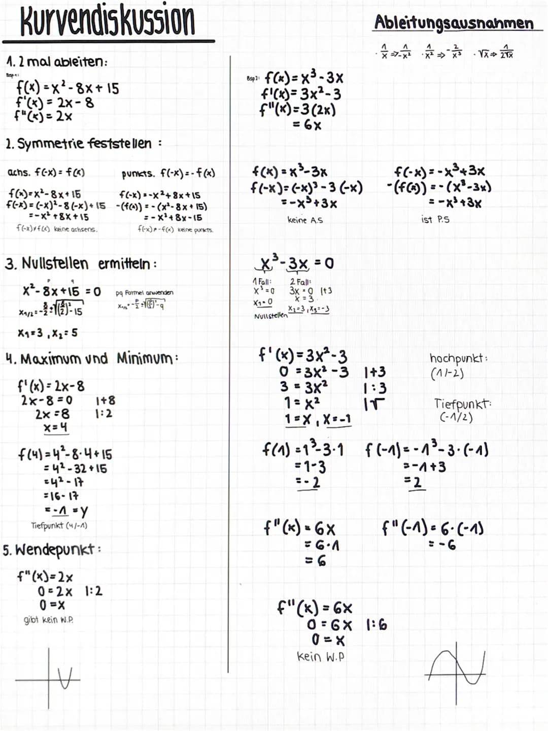 Kurvendiskussion
1.2 mal ableiten:
Bop 4:
f(x)=x²-8x+15
f'(x)=2x-8
f"(x)=2x
1. Symmetrie feststellen :
achs. f(-x) = f(x)
punkts. f(-x) = -f