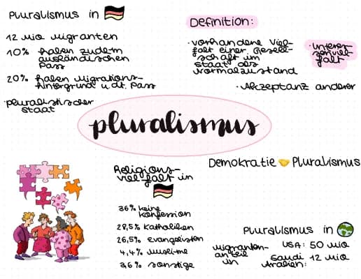 Know Pluralismus Mindmap, Wichtigsten Stichpunkte thumbnail