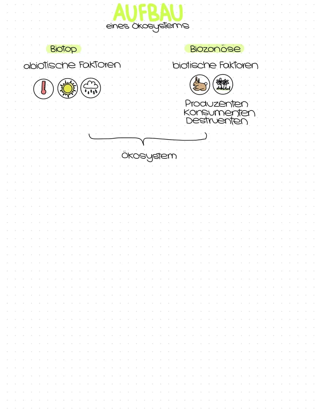 Okologie
Abitur
Zusammenfassung Inhaltsübersicht
Themenfeld Ökologie
Bereiche der Ökologie (Syn-, Populations- und Autökologie)
Aufbau eines