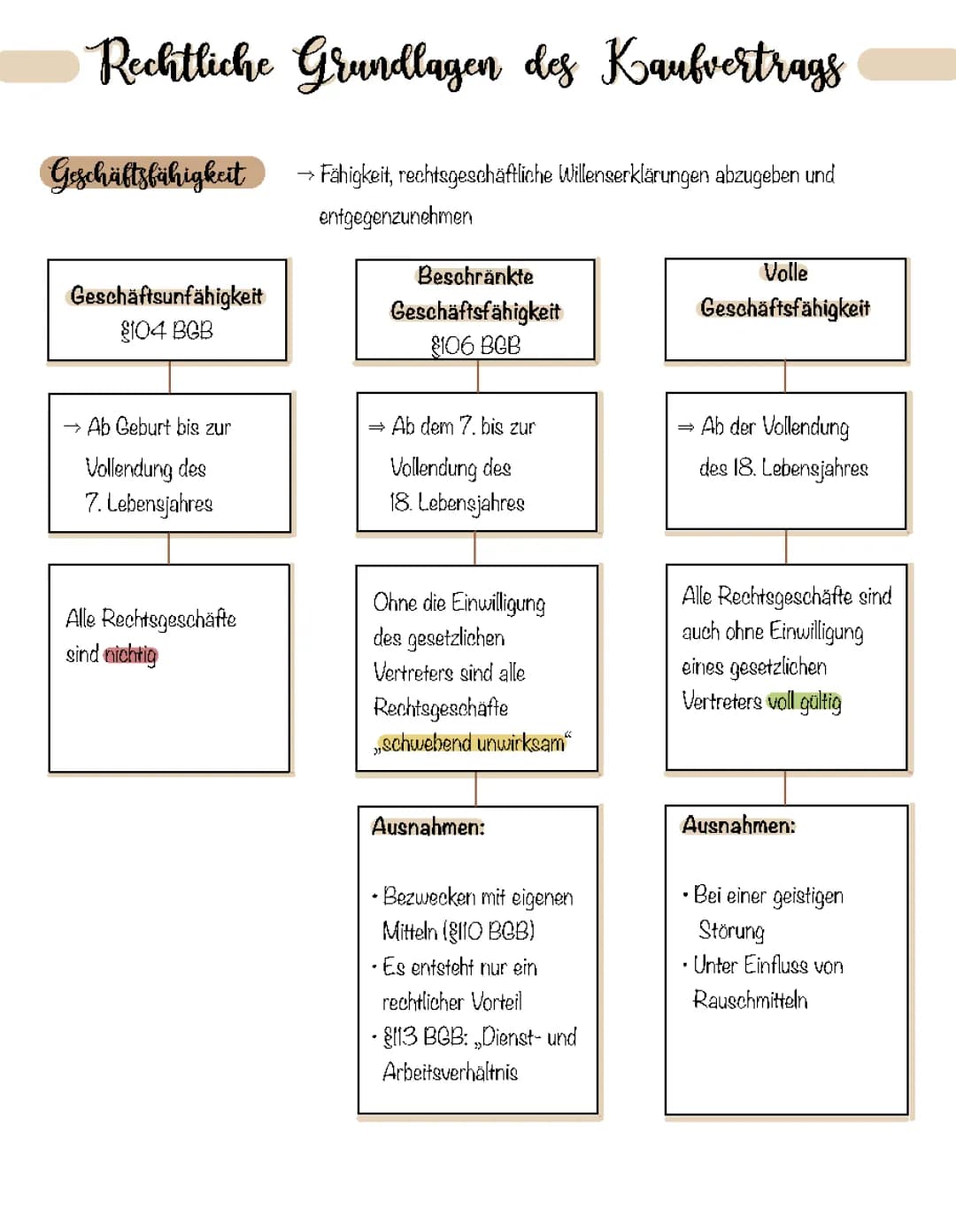 Geschäftsfähigkeit