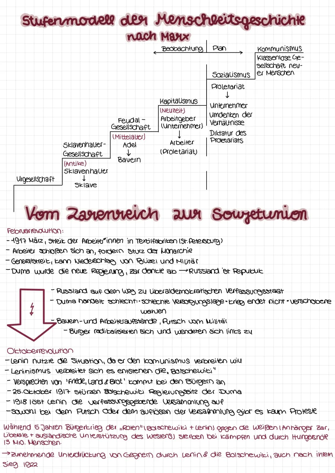 Stufenmodell der Menschleitsgeschichte
nach Marx
Urgesellschaft
Sklavenhaller-
Gesellschaft
(Antike)
Sklavenhalter
↓
Sklave
Beobachtung Plan