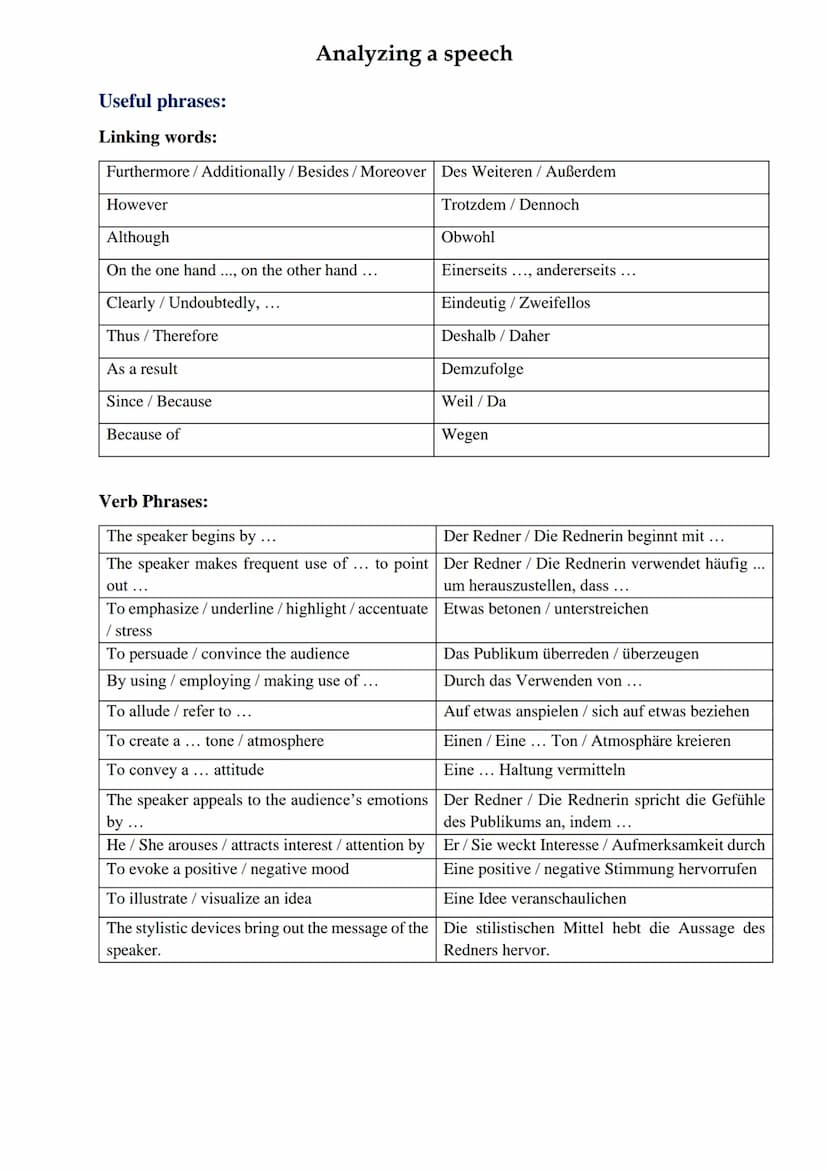ANALYZING A SPEECH How to analyze a speech:
1. Read the task: What is expected (e.g. stylistic devices/ argumentative techniques/ author's
i