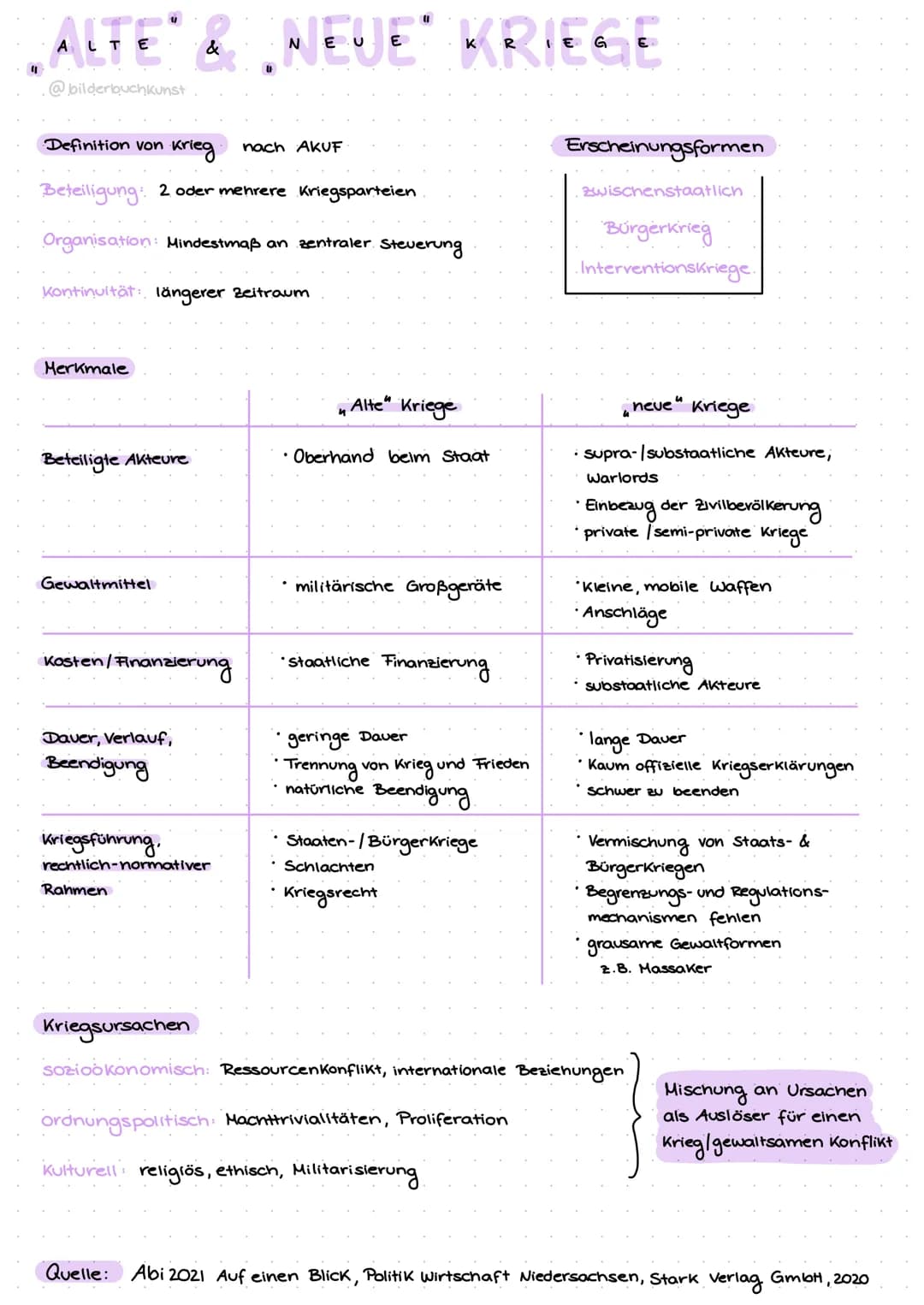 ALTE & NEUE" KRIEGE
@bilderbuchkunst
Definition von Krieg.
Beteiligung: 2 oder mehrere Kriegsparteien
Organisation: Mindestmaß an zentraler 
