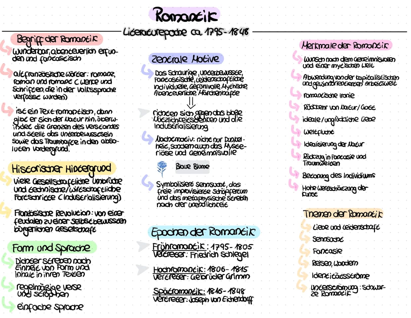 Begriff der Romantik.
Wunderbar, abenteuerlich erfun-
den und fantastisch
L
altfranzösische Wörter: romanz,
roman und romane ( Werke und
Sch