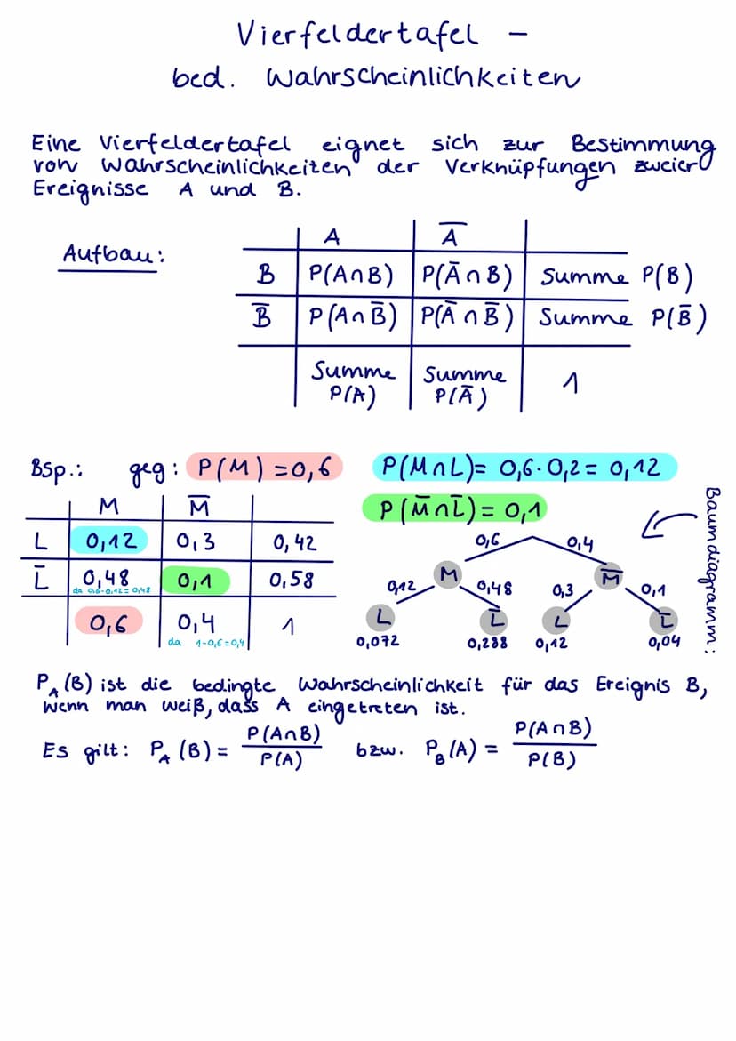 Umkehr funktionen
jedem y
Eine Funktion f heißt umkehrbar, wenn es zu
der werkmenge Wf genau ein x
aus der Definitionsmenge Of gibt mit f(x)