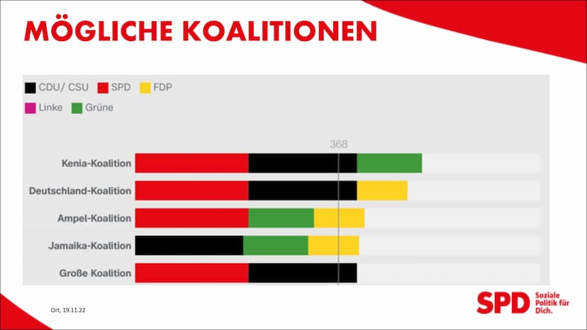 Von: Hilla, Anna,
Franz&Laura
SPD
Ort, 19.11.22
Soziale
Politik für
Dich.
DIE SOZIALDEMOKRATISCHE
PARTEI INHALTE
o Die Entstehung der Partei