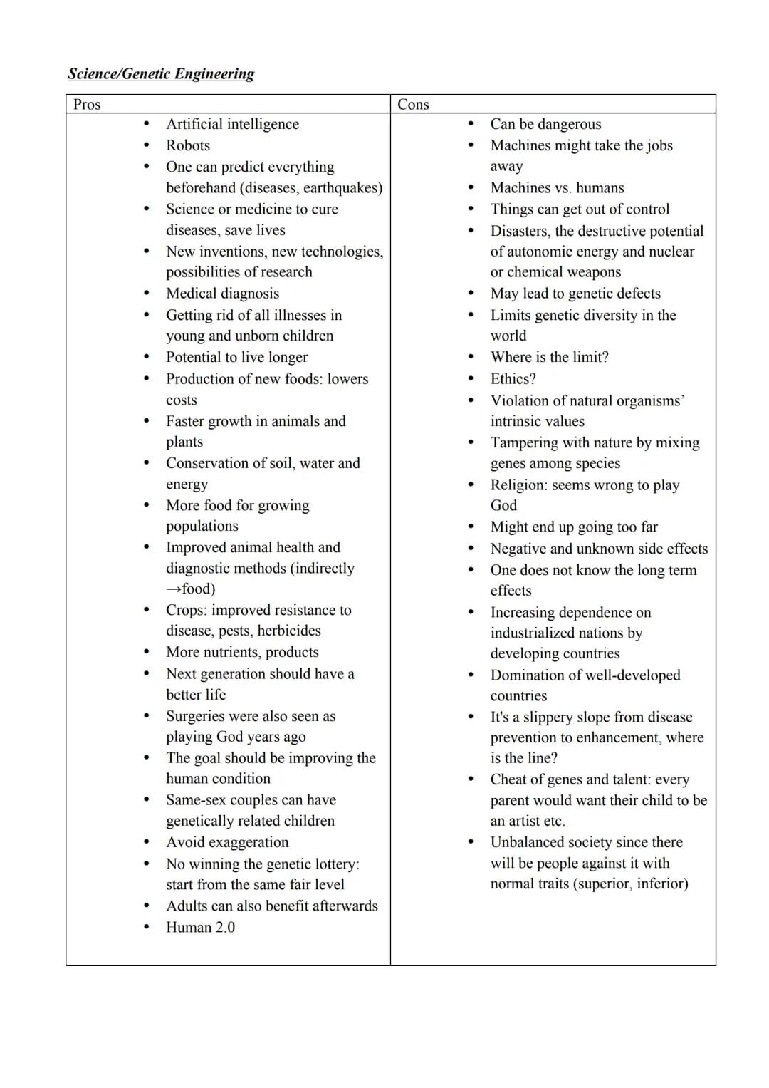 Science/Genetic Engineering
Pros
●
●
●
●
●
●
●
●
●
●
Artificial intelligence
Robots
One can predict everything
beforehand (diseases, earthqu