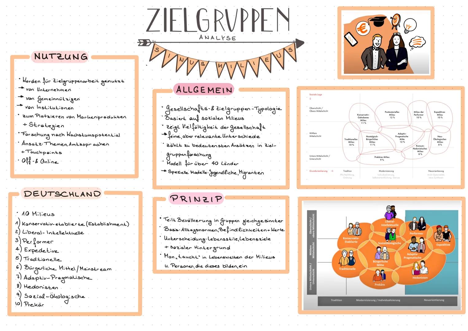 NUTZUNG
• Werden für Zielgruppenarbeit genutzt
von Unternehmen
van Gemeinnützigen
von Institutionen
• zum Platzieren von Markenprodukten
+ S