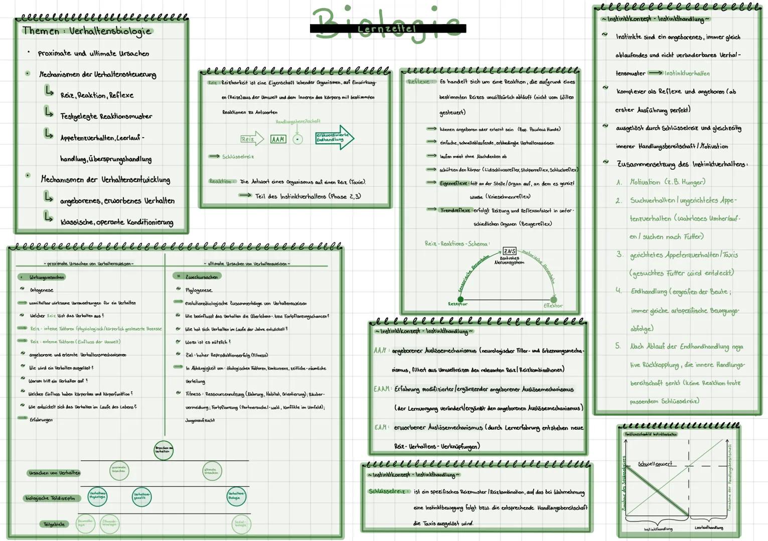 семесеcеееееееееев
Themen: Verhaltensbiologie

Proximate und ultimate Ursachen

• Mechanismen der Verhaltenssteuerung

جا
Reiz, Reaktion, Re