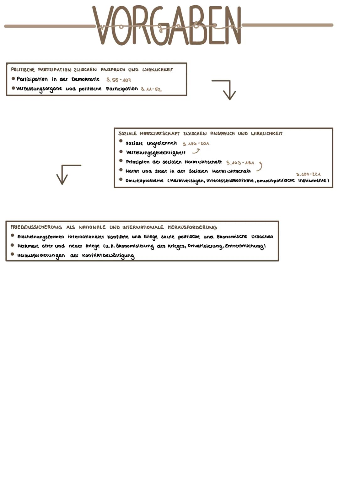 Politik VORGABEN
POLITISCHE PARTIZIPATION ZWISCHEN ANSPRUCH UND WIRKUCHKEIT
Partizipation in der Demokratie S.55-407
Verfassungsorgane und p