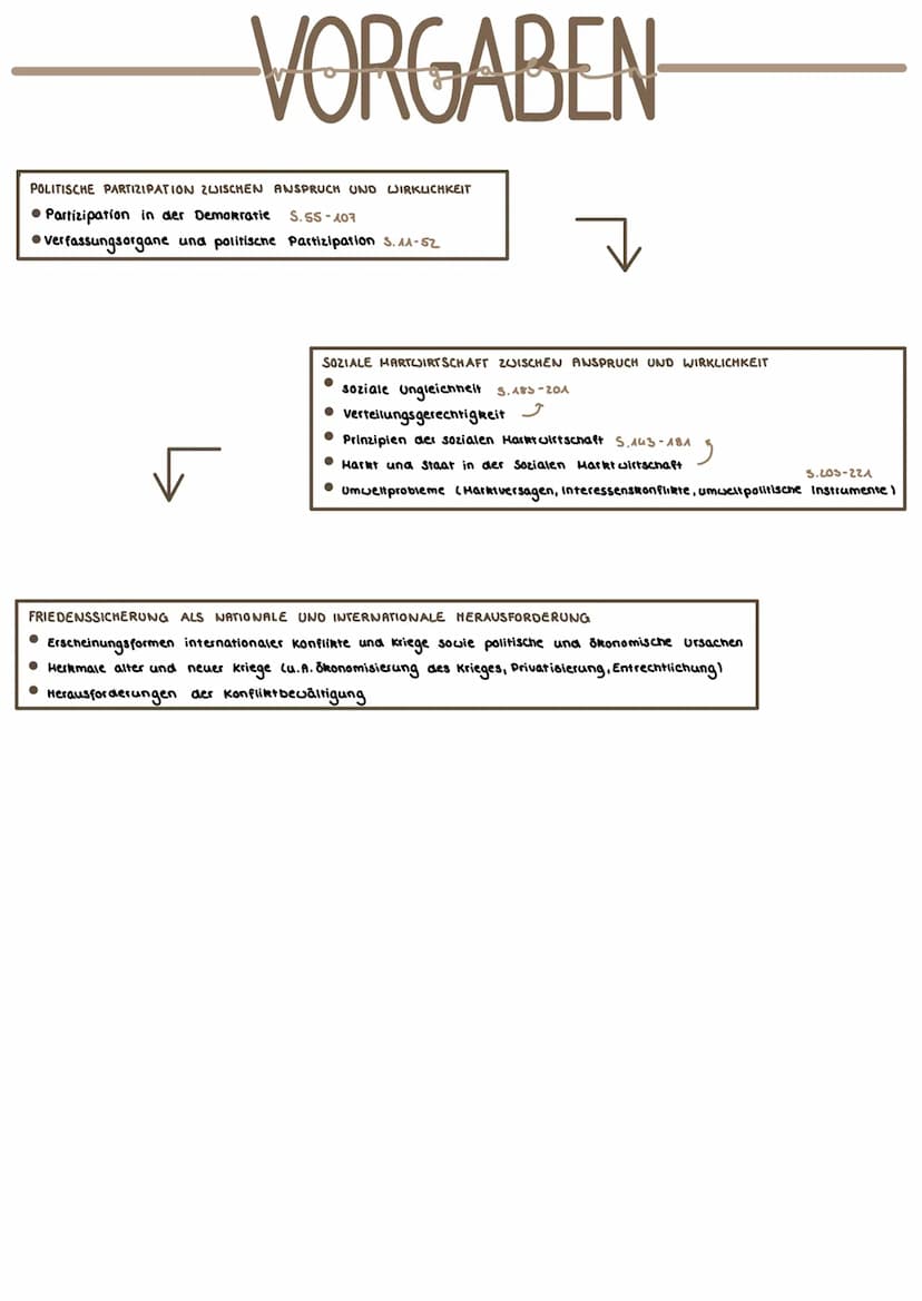 Politik VORGABEN
POLITISCHE PARTIZIPATION ZWISCHEN ANSPRUCH UND WIRKUCHKEIT
Partizipation in der Demokratie S.55-407
Verfassungsorgane und p