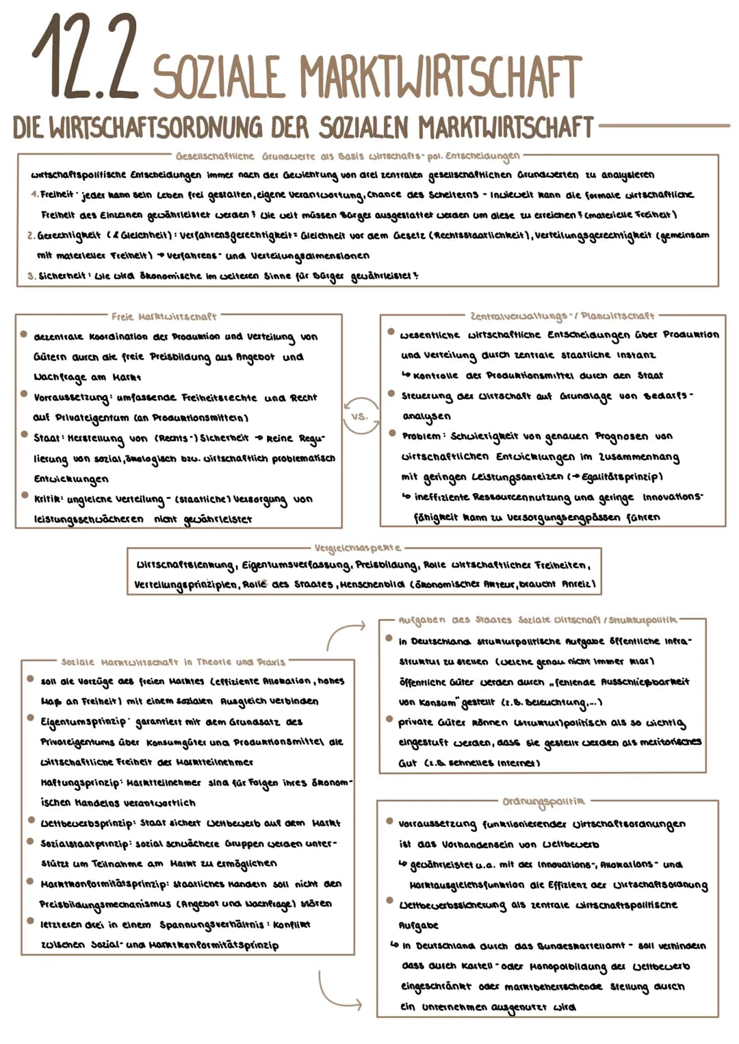 Politik VORGABEN
POLITISCHE PARTIZIPATION ZWISCHEN ANSPRUCH UND WIRKUCHKEIT
Partizipation in der Demokratie S.55-407
Verfassungsorgane und p