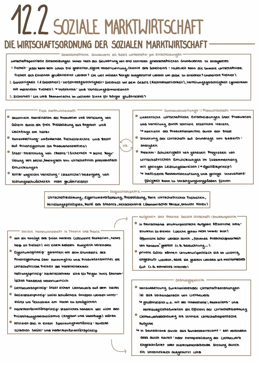 Politik VORGABEN
POLITISCHE PARTIZIPATION ZWISCHEN ANSPRUCH UND WIRKUCHKEIT
Partizipation in der Demokratie S.55-407
Verfassungsorgane und p
