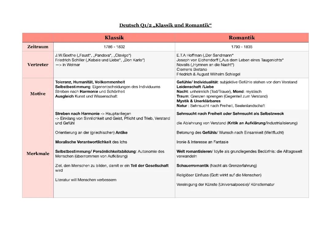 Epoche Klassik/Romantik
