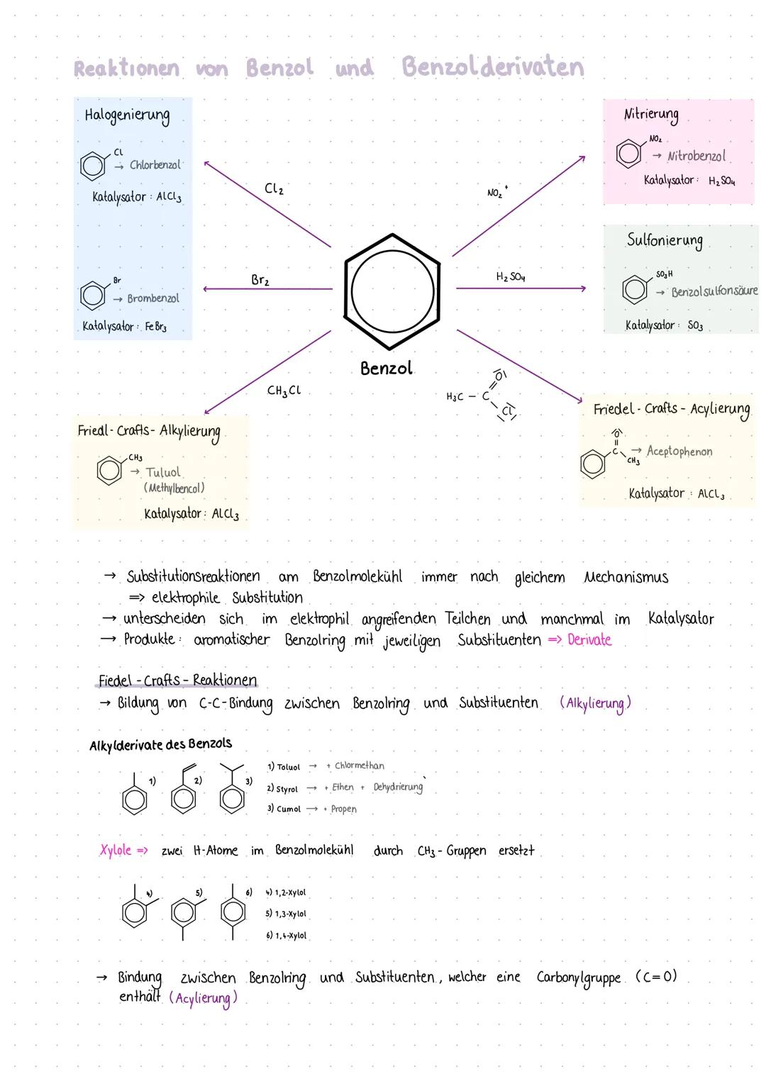 Die
bleibt un-
verändert
elektrophile Substitution
Benzol
Bromierung von Benzol (mit und ohne Eisen (111)-bromid )
Gas entsteht
→ Aromat; cy