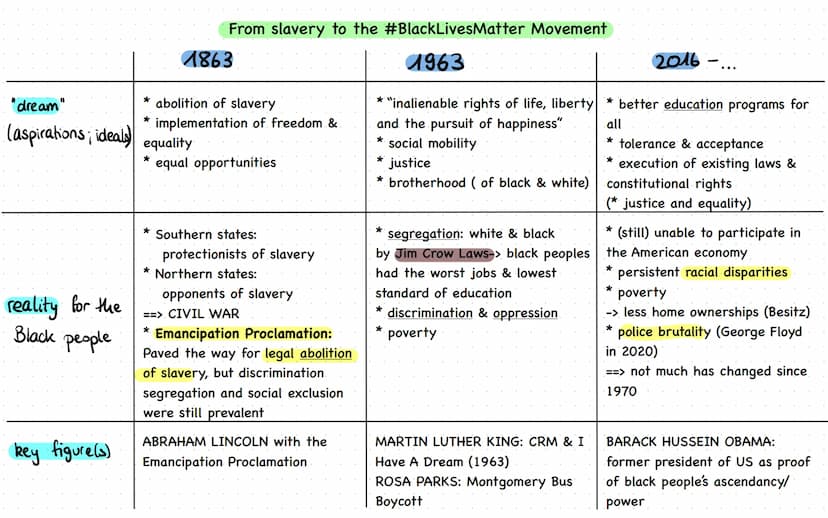 Multicultural society -> ways of integration
a society where various ethnic groups and their cultural heritage are accepted in
their own rig