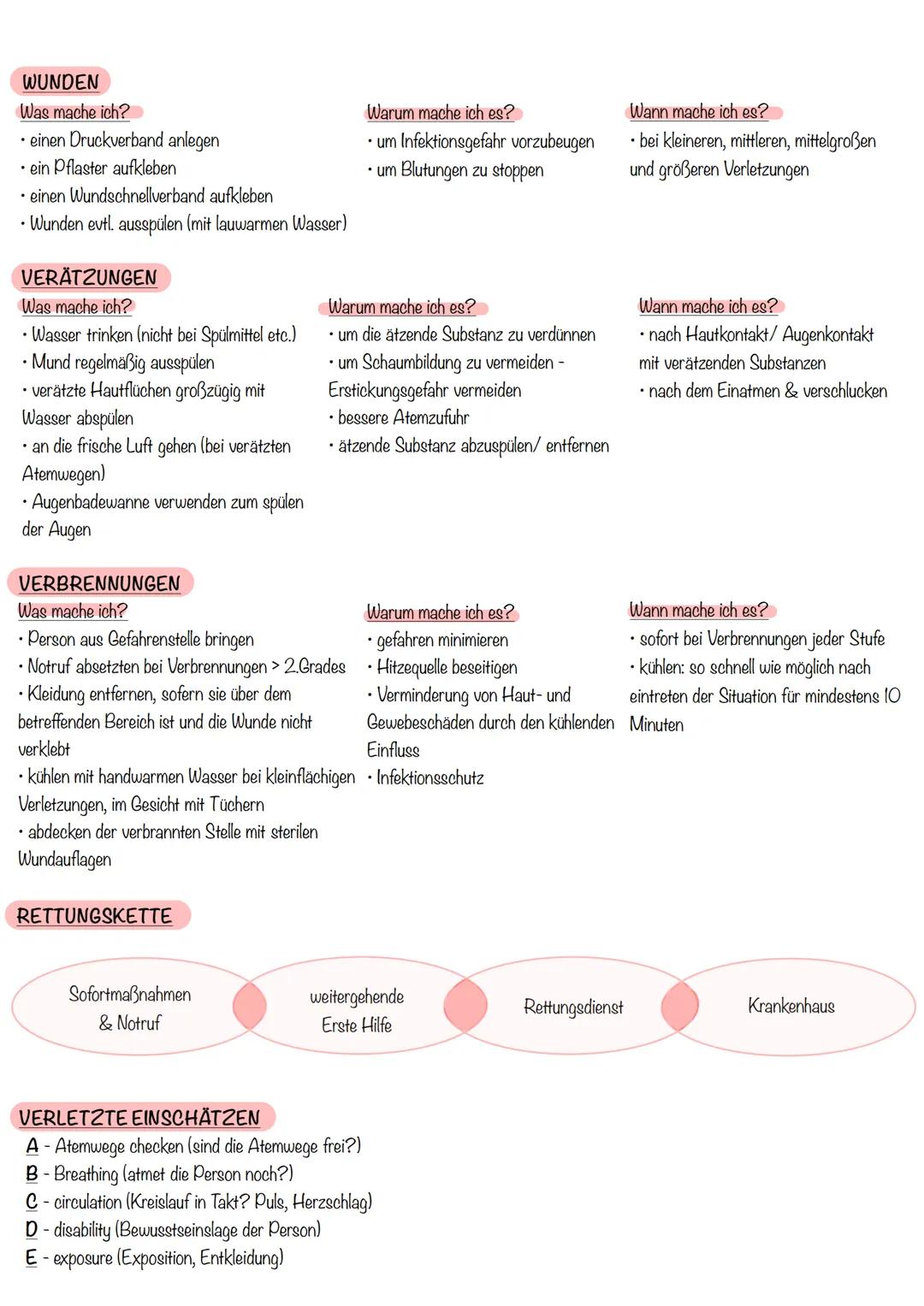 LAUFZETTEL
STATIONENLERNEN

Herzlungen- Lagerungs- Rettungs- Verbandbuch
Verätzungen
Wunden
Verbren-
Wieder-
arten
kette
&
nungen
belebung/
