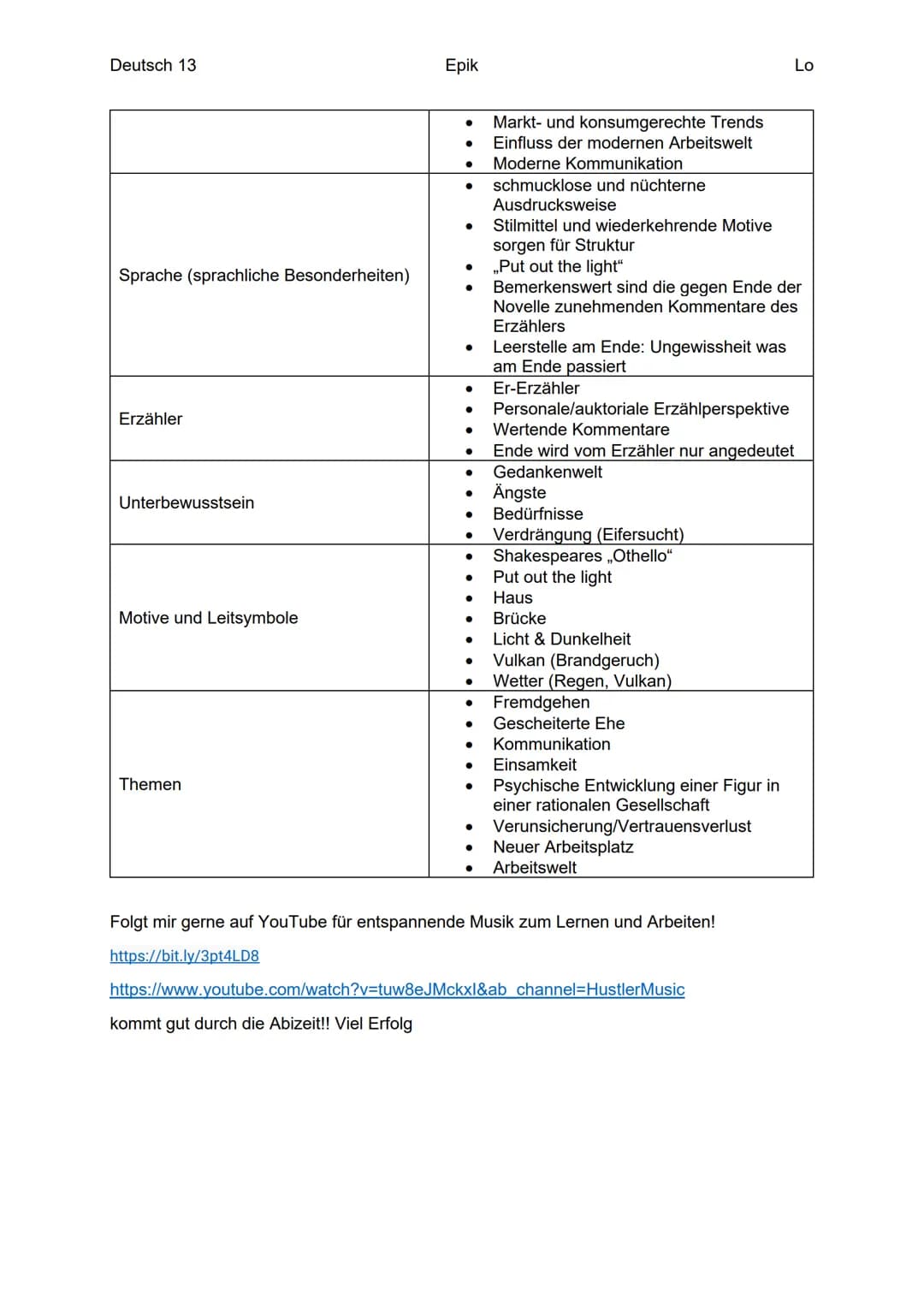 Deutsch 13
Gattung
Epoche
Konflikt
Handlung (sehr knapp)
Vergleich der drei Erzähltexte - Vorbereitung
Inhalt
Kategorien
Gesellschaft
Protag