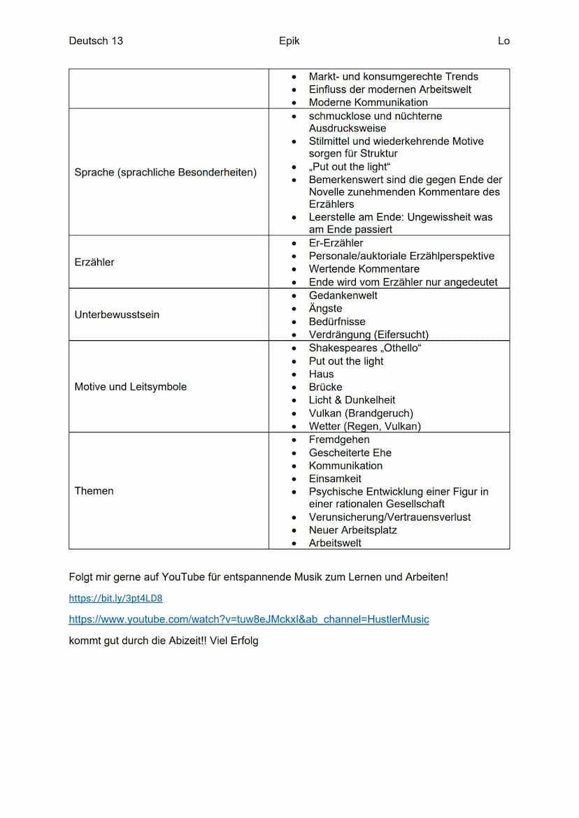 Deutsch 13
Gattung
Epoche
Konflikt
Handlung (sehr knapp)
Vergleich der drei Erzähltexte - Vorbereitung
Inhalt
Kategorien
Gesellschaft
Protag