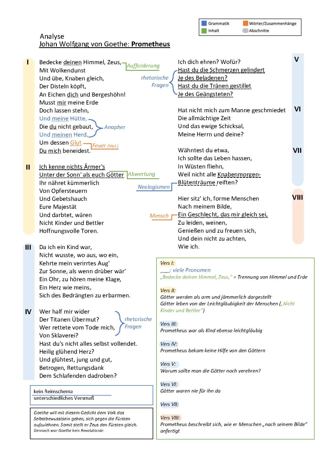 Prometheus - Analyse