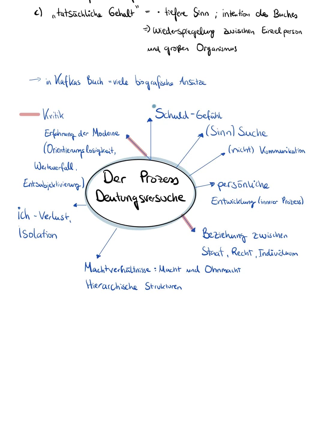 •*1883 -† 1924
• deutschsprachiger Autor
• Werk #literarische Epoche/
Strömung
Der Prozess
Franz Kafka.
=
einzigartig
• Werke: 'Der Prozess'