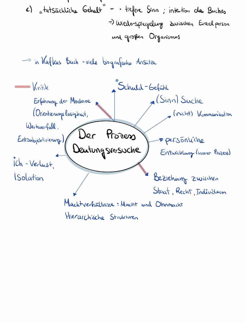 •*1883 -† 1924
• deutschsprachiger Autor
• Werk #literarische Epoche/
Strömung
Der Prozess
Franz Kafka.
=
einzigartig
• Werke: 'Der Prozess'