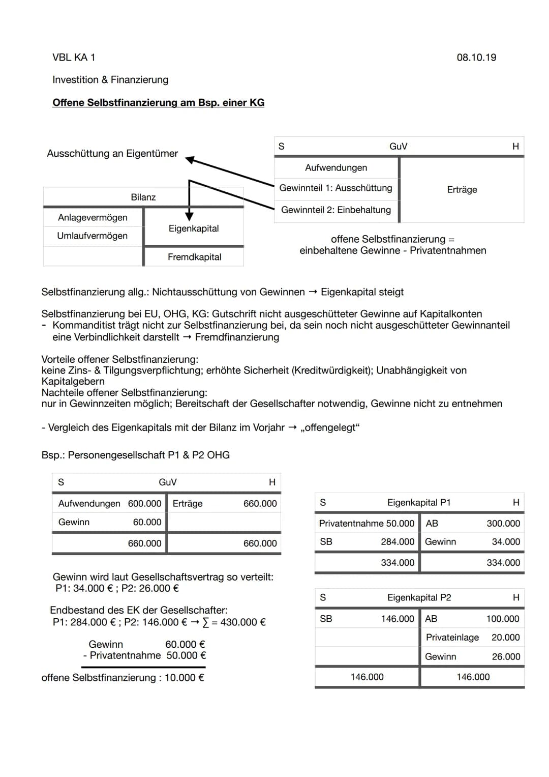 VBL KA 1
Investition & Finanzierung
Offene Selbstfinanzierung am Bsp. einer KG
Ausschüttung an Eigentümer
Anlagevermögen
Umlaufvermögen
Bila