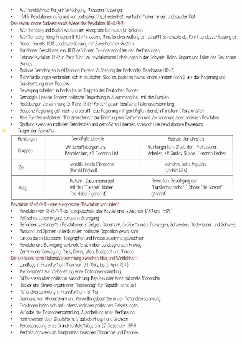 Nationalstaatsbildungen
.
●
●
●
Bedeutung von Nationalismus und Migration heute
Die Revolutionen von 1848/49 als politischer Modernisierungs
