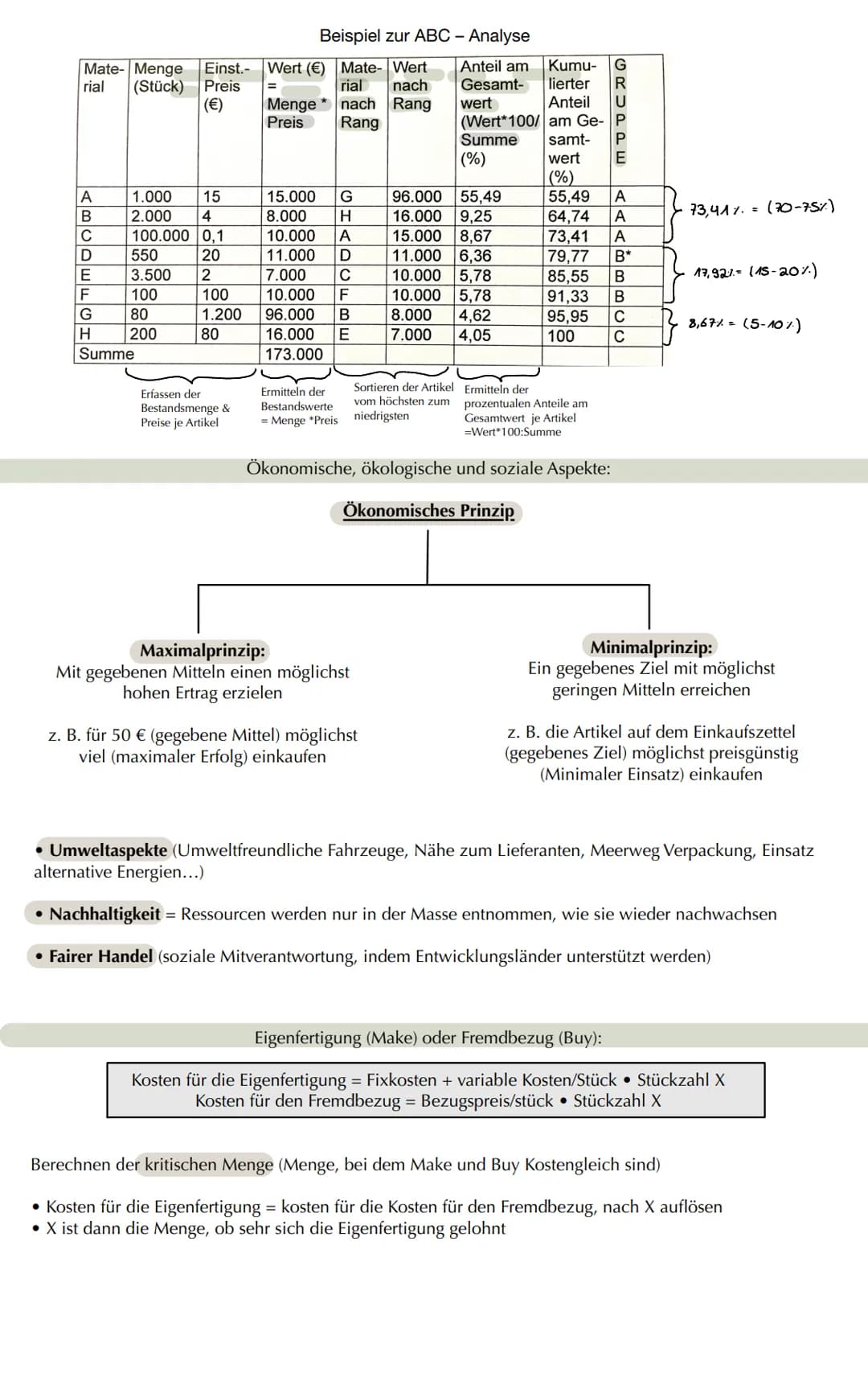  Lernzettel LF4: Sachgüter und Dienstleistungen beschaffen
1. Anfrage an Lieferanten
2. Angebotsvergleich
3. Bestellung
4. Auftragsbestätigu