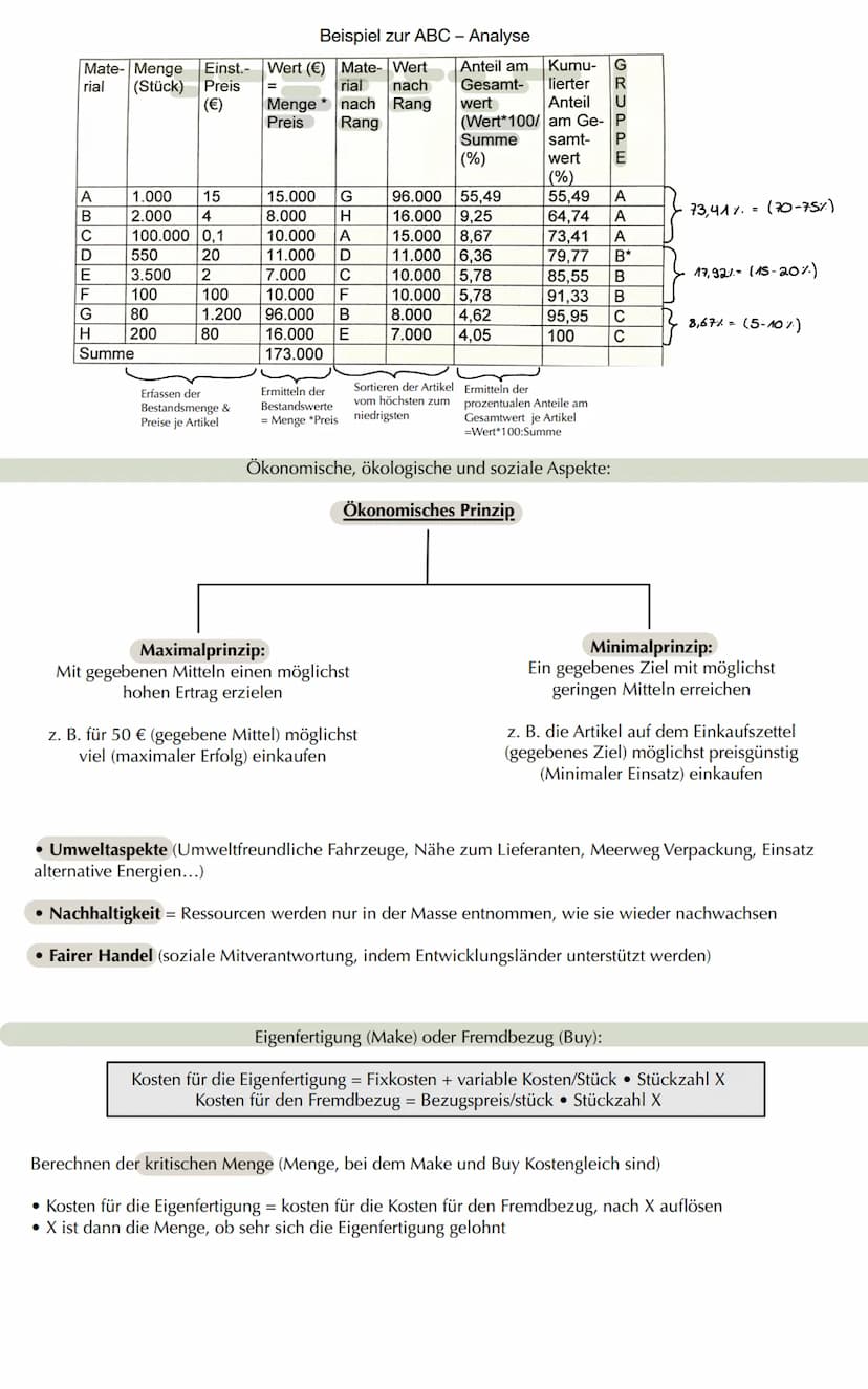  Lernzettel LF4: Sachgüter und Dienstleistungen beschaffen
1. Anfrage an Lieferanten
2. Angebotsvergleich
3. Bestellung
4. Auftragsbestätigu