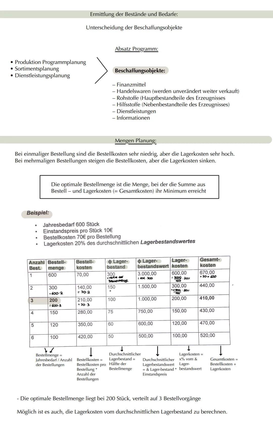  Lernzettel LF4: Sachgüter und Dienstleistungen beschaffen
1. Anfrage an Lieferanten
2. Angebotsvergleich
3. Bestellung
4. Auftragsbestätigu