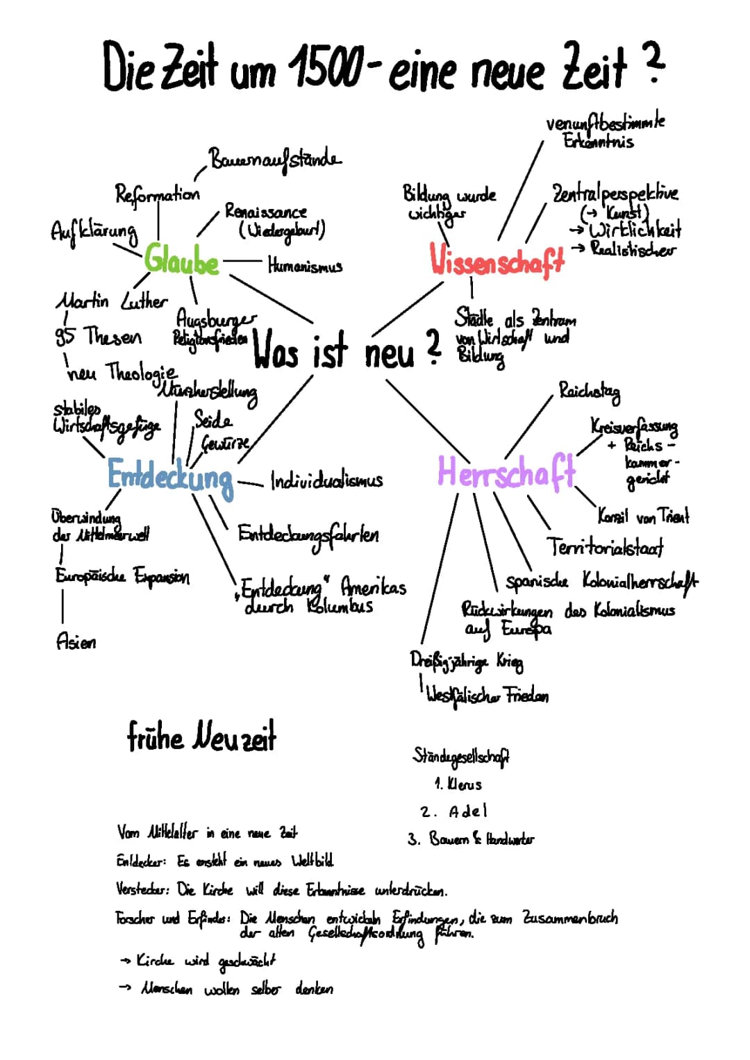 frühe Neuzeit/ Neuzeit 