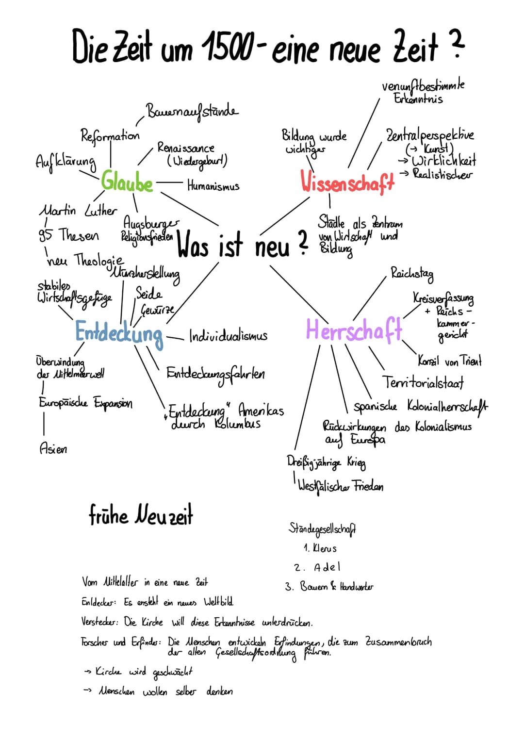 Die Zeit um 1500- eine neue Zeit ?
venunftbestimmte
Erkenntnis
Reformation
Asien
Renaissance
/ (Wiedergeburt)
Glaube Humanismus
stabiles
Wir