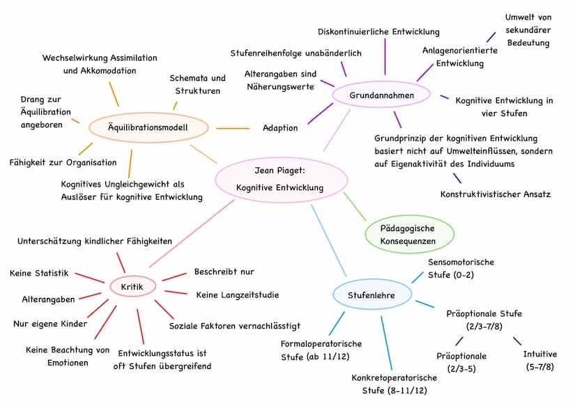 Grundannahmen
Alle lebenden Organismen haben die angeborene Tendenz; einerseits
Umweltgegebenheiten an ihren Organismus und andererseits den