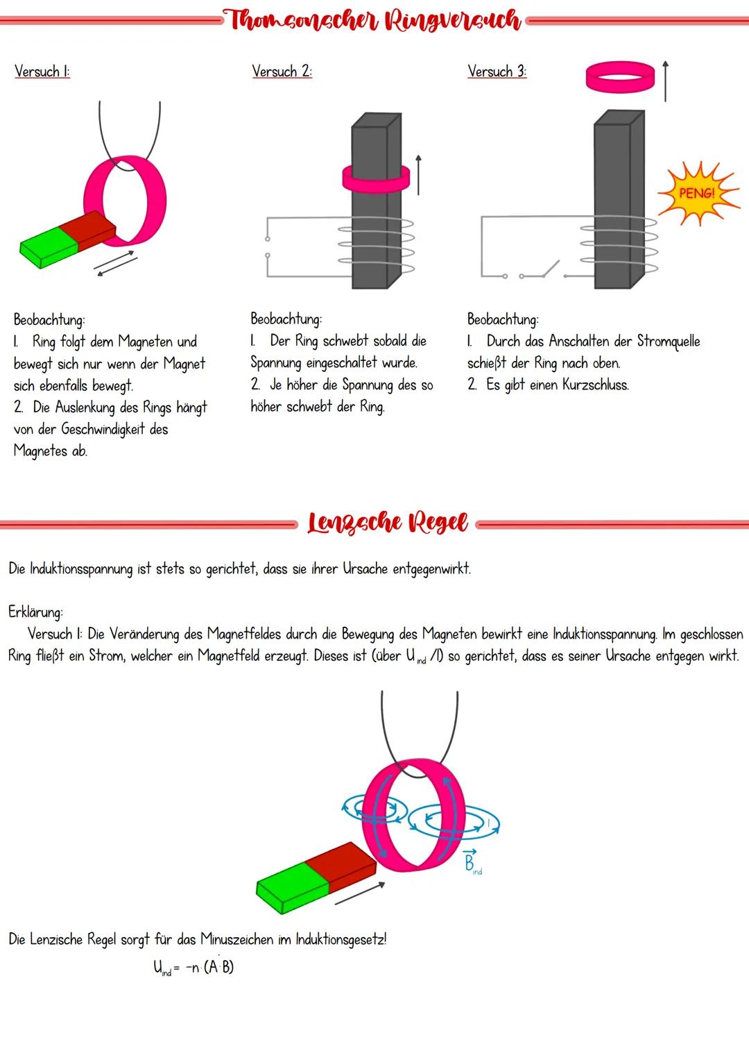 Leiterschaukel Il
O
Beobachtung:
1. Bewegt man die Schaukel im Magnetfeld so ist eine Spannung messbar.
2. Die Bewegungsgeschwindigkeit ist 