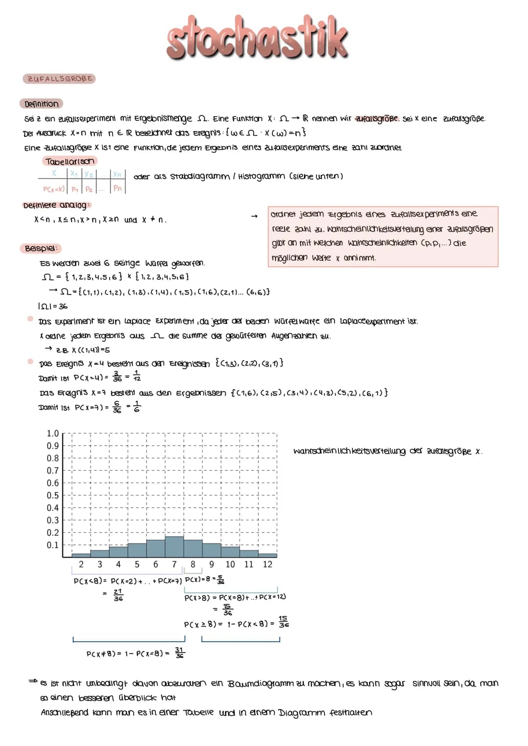 ZUFALLSGRÖBE
stochastik
Definition
Sei z ein zufallsexperiment mit Ergebnismenge . Eine Funktion X: → ⓇR nennen wir zufallsgröße. Sei x eine