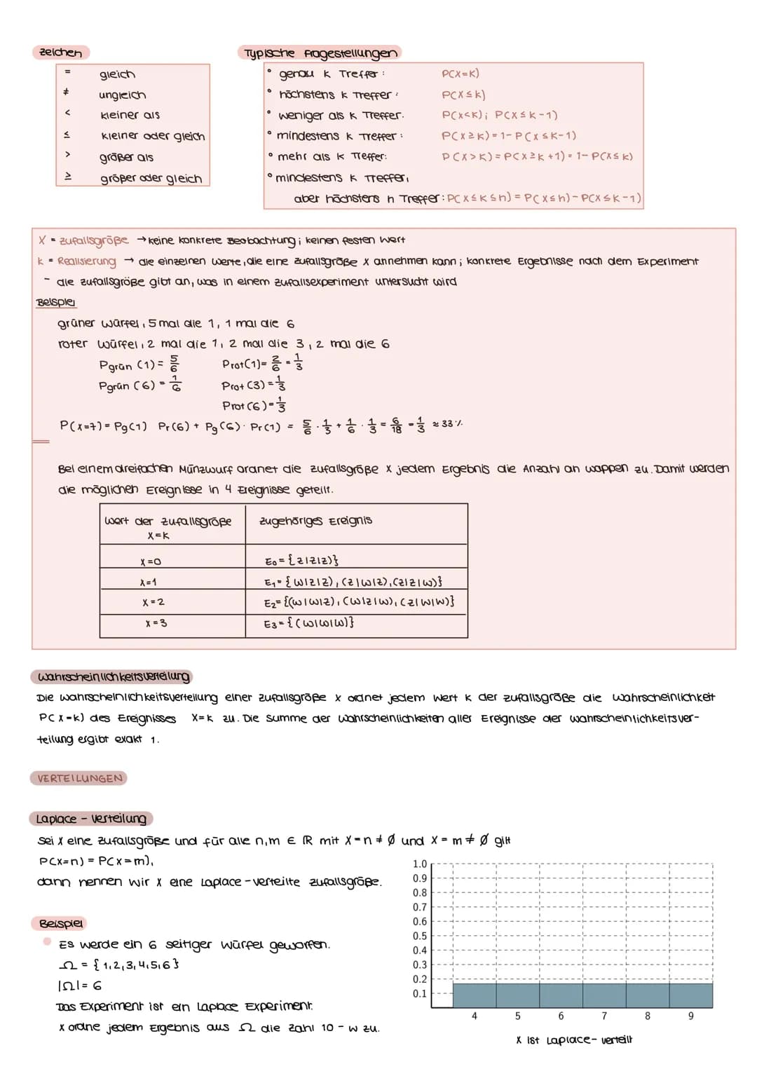 ZUFALLSGRÖBE
stochastik
Definition
Sei z ein zufallsexperiment mit Ergebnismenge . Eine Funktion X: → ⓇR nennen wir zufallsgröße. Sei x eine